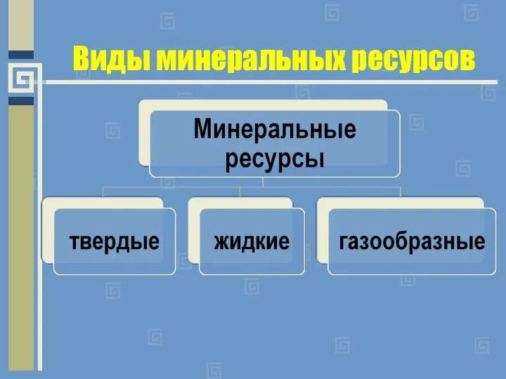 Виды минеральных ресурсов