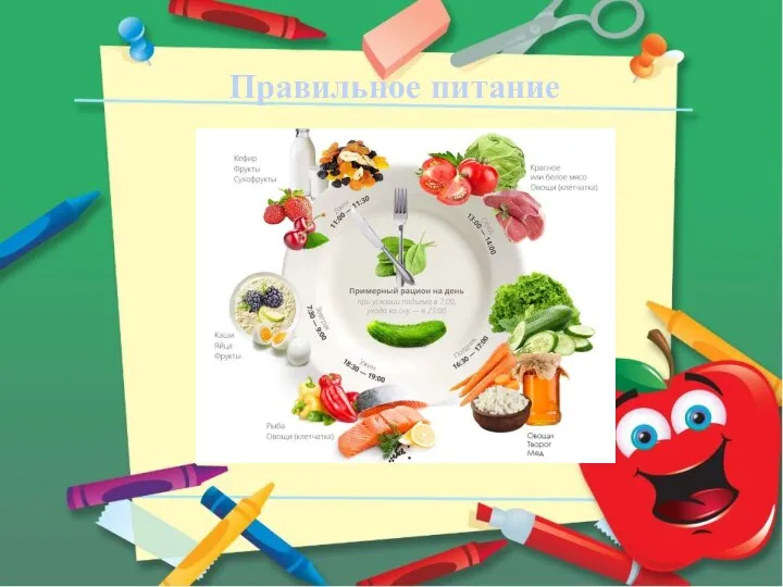 Правильное питание