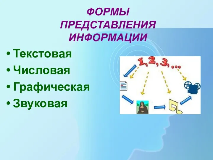 ФОРМЫ ПРЕДСТАВЛЕНИЯ ИНФОРМАЦИИ Текстовая Числовая Графическая Звуковая