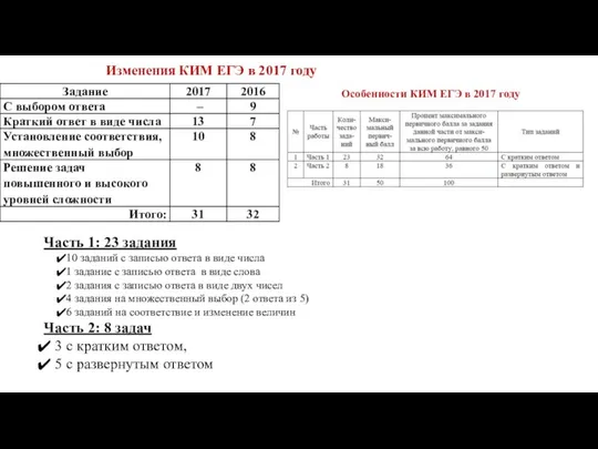 Изменения КИМ ЕГЭ в 2017 году Особенности КИМ ЕГЭ в 2017