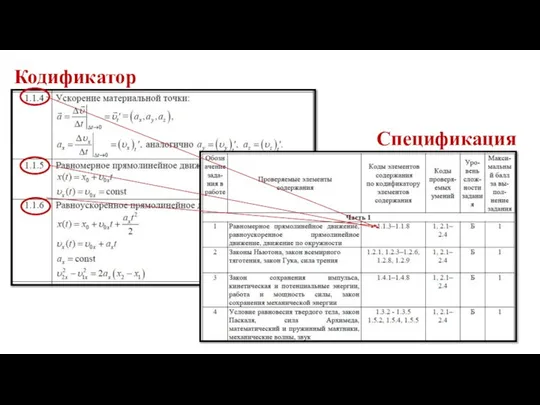 Кодификатор Спецификация