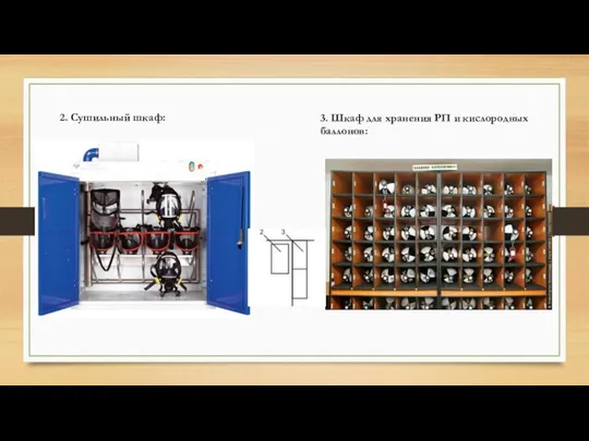 2. Сушильный шкаф: 3. Шкаф для хранения РП и кислородных баллонов: