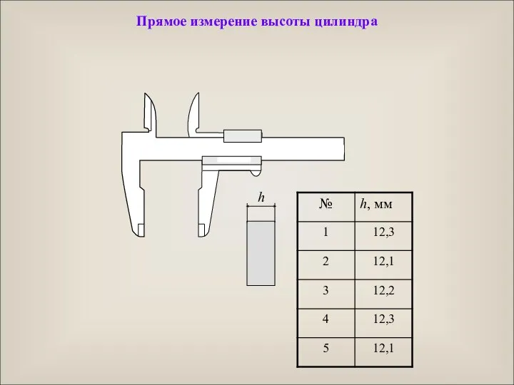 Прямое измерение высоты цилиндра h