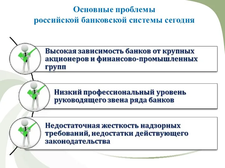 Основные проблемы российской банковской системы сегодня