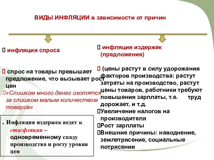 ВИДЫ ИНФЛЯЦИИ в зависимости от причин инфляция спроса спрос на товары