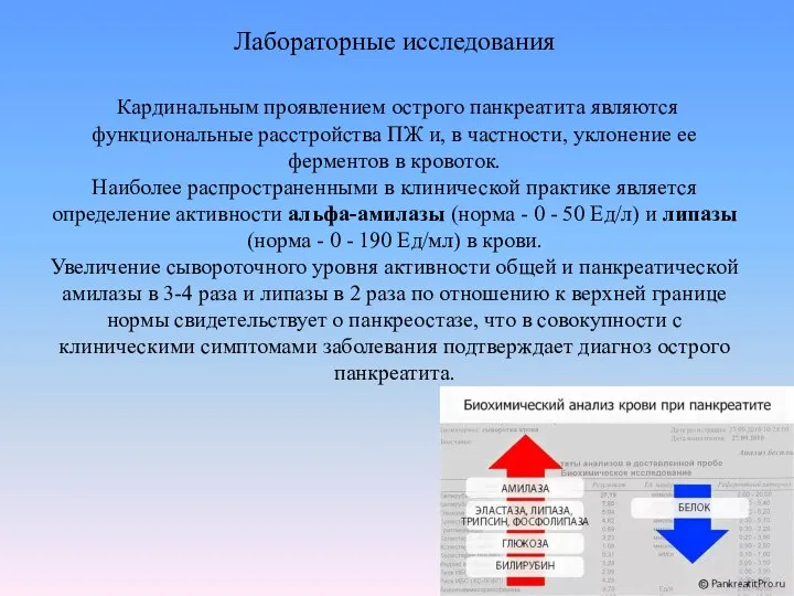 Лабораторные исследования Кардинальным проявлением острого панкреатита являются функциональные расстройства ПЖ и,