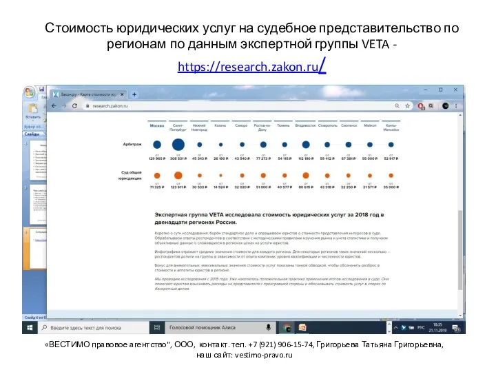 Стоимость юридических услуг на судебное представительство по регионам по данным экспертной