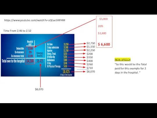 https://www.youtube.com/watch?v=sQEae5lXFHM Time From 2.46 to 2.52 $2,750 $1,150 $2,250 $200 $350