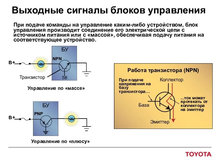 Выходные сигналы блоков управления При подаче команды на управление каким-либо устройством,