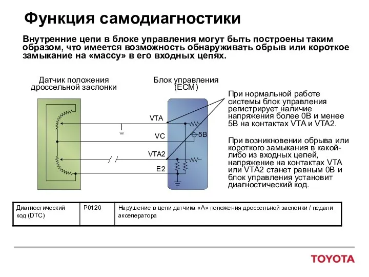 Функция самодиагностики Внутренние цепи в блоке управления могут быть построены таким