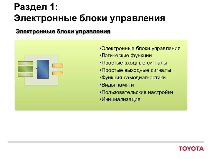 Электронные блоки управления Логические функции Простые входные сигналы Простые выходные сигналы