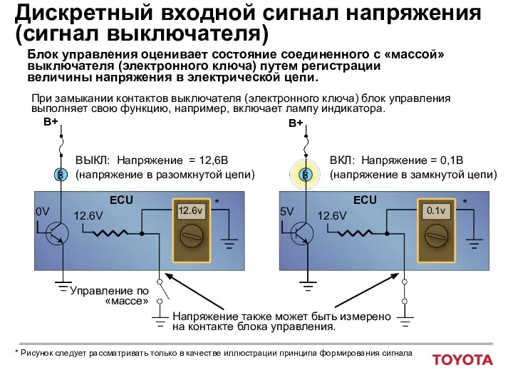 Дискретный входной сигнал напряжения (сигнал выключателя) 12.6V 12.6V ECU ECU ВЫКЛ: