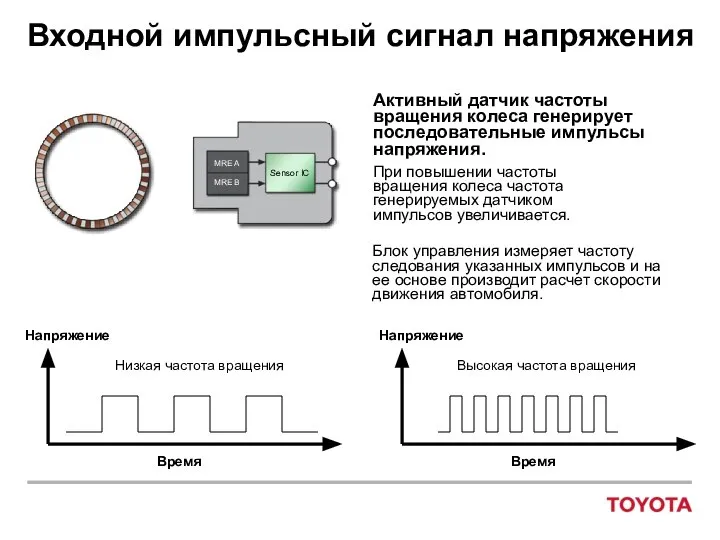 Входной импульсный сигнал напряжения Активный датчик частоты вращения колеса генерирует последовательные