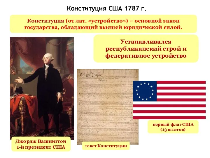 Конституция США 1787 г. Джордж Вашингтон 1-й президент США Конституция (от