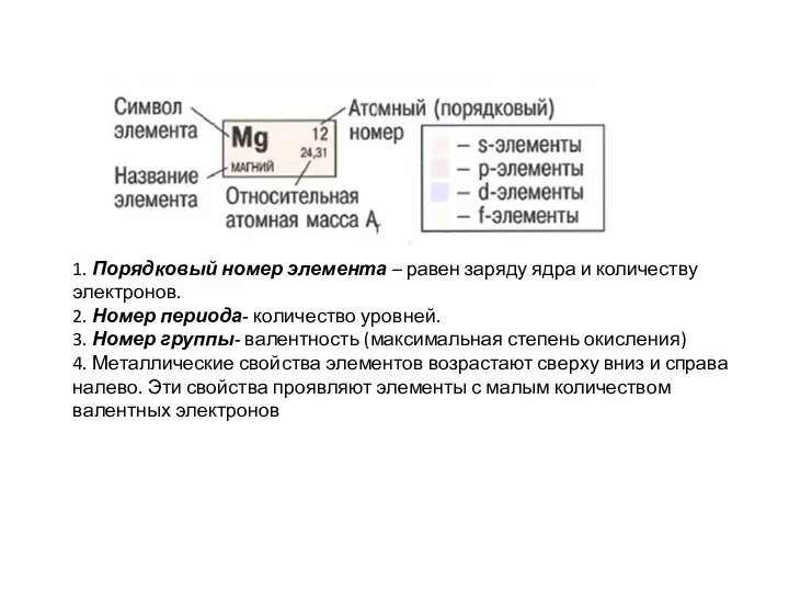 1. Порядковый номер элемента – равен заряду ядра и количеству электронов.