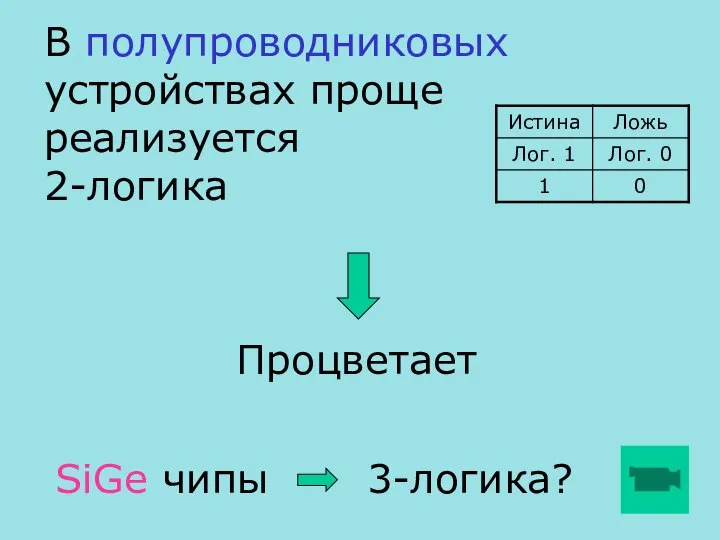 В полупроводниковых устройствах проще реализуется 2-логика Процветает SiGe чипы 3-логика?