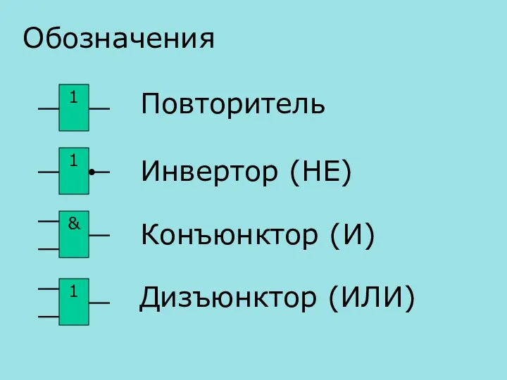 Обозначения 1 Повторитель 1 & Инвертор (НЕ) Конъюнктор (И) 1 Дизъюнктор (ИЛИ)