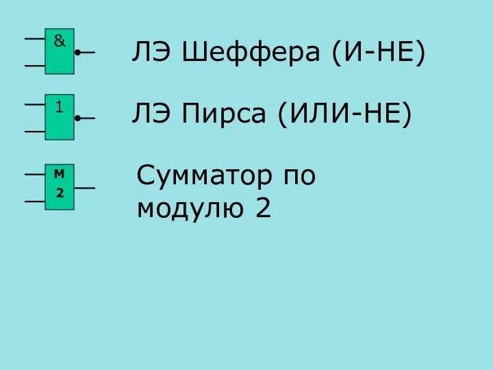 & ЛЭ Шеффера (И-НЕ) 1 ЛЭ Пирса (ИЛИ-НЕ) M2 Сумматор по модулю 2