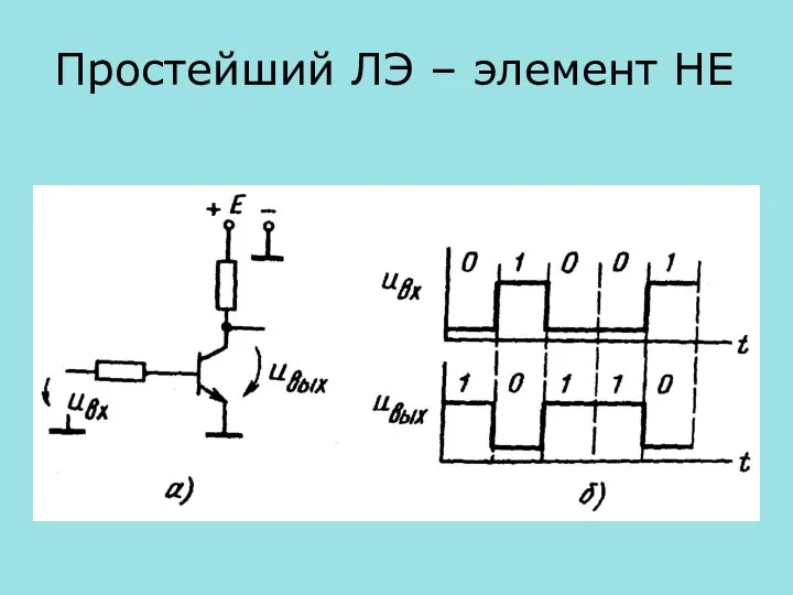 Простейший ЛЭ – элемент НЕ