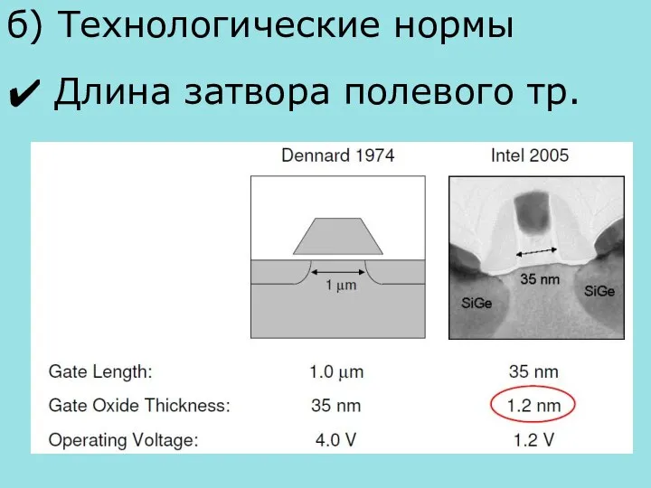 б) Технологические нормы Длина затвора полевого тр.