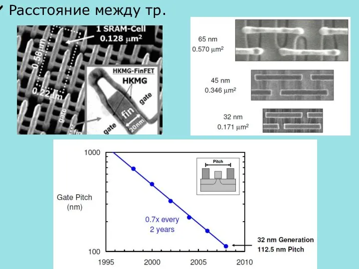 Расстояние между тр.