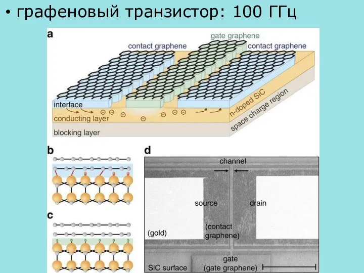 графеновый транзистор: 100 ГГц