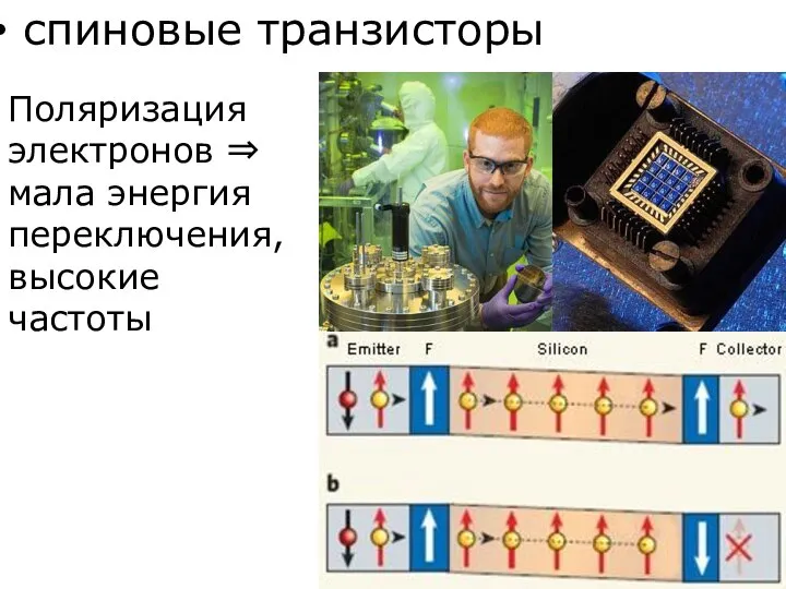 спиновые транзисторы Поляризация электронов ⇒ мала энергия переключения, высокие частоты