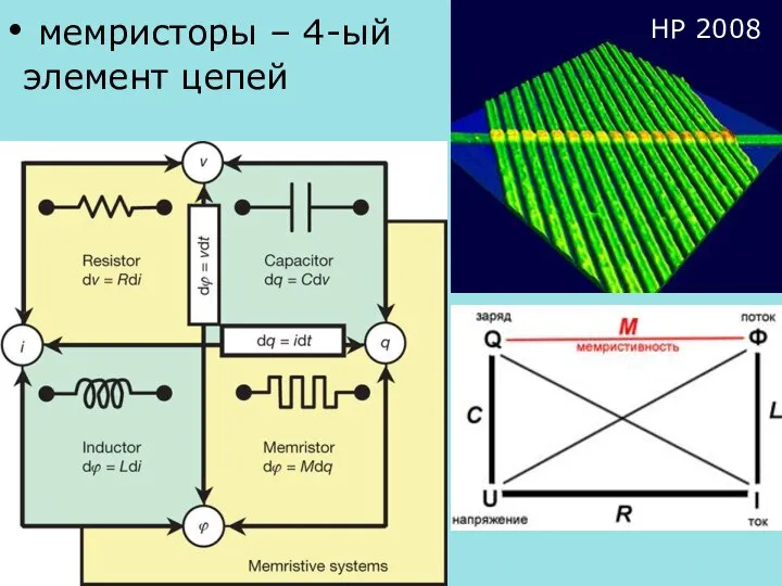 мемристоры – 4-ый элемент цепей HP 2008