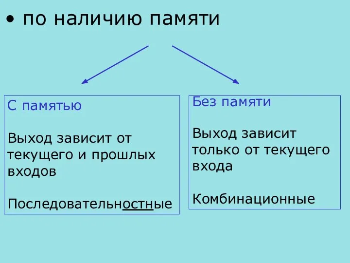 по наличию памяти С памятью Выход зависит от текущего и прошлых