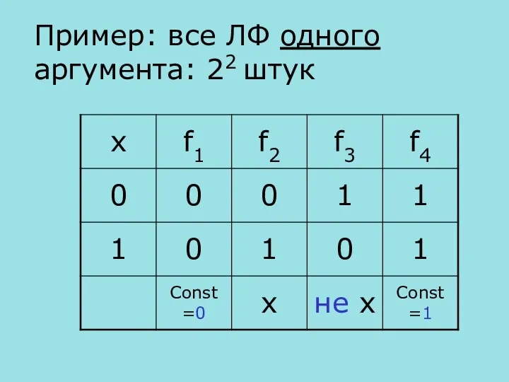 Пример: все ЛФ одного аргумента: 22 штук