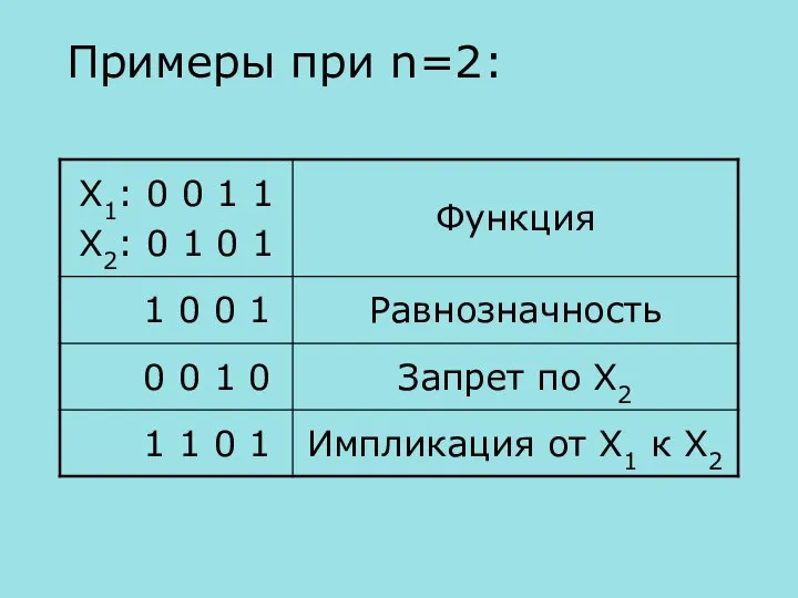 Примеры при n=2: