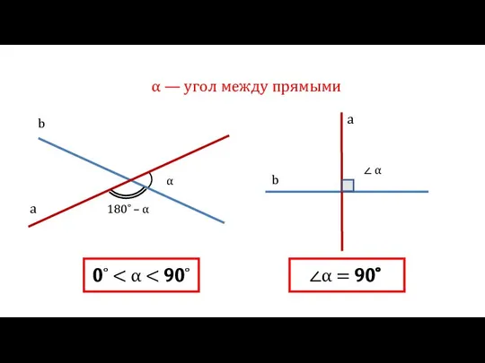 0˚ a b α 180˚ – α α — угол между