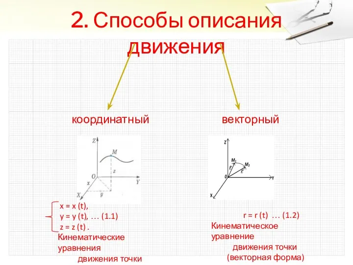 2. Способы описания движения координатный векторный x = x (t), y