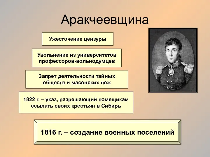 Аракчеевщина Ужесточение цензуры Увольнение из университетов профессоров-вольнодумцев 1816 г. – создание