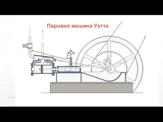 Паровая машина Уатта