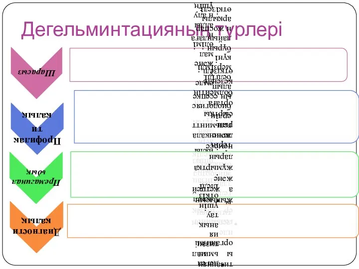 Дегельминтацияның түрлері