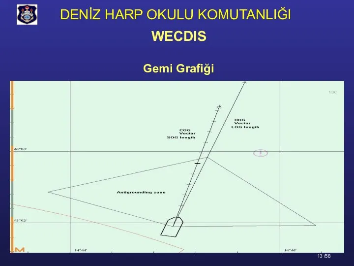 Gemi Grafiği WECDIS