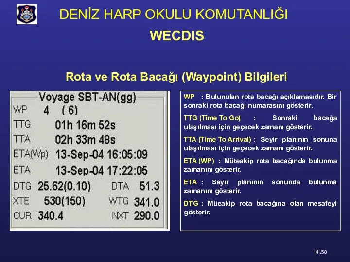 Rota ve Rota Bacağı (Waypoint) Bilgileri WP : Bulunulan rota bacağı