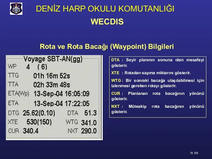 DTA : Seyir planının sonuna olan mesafeyi gösterir. XTE : Rotadan