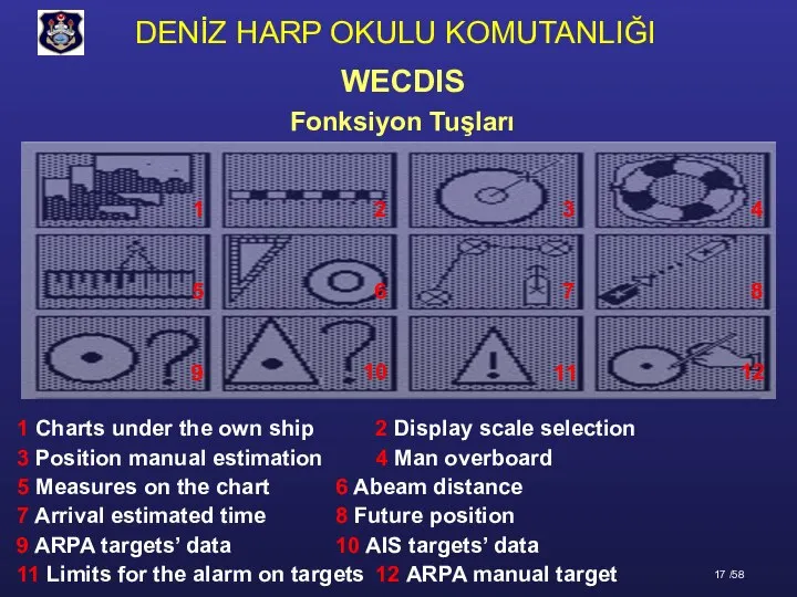 1 Charts under the own ship 2 Display scale selection 3