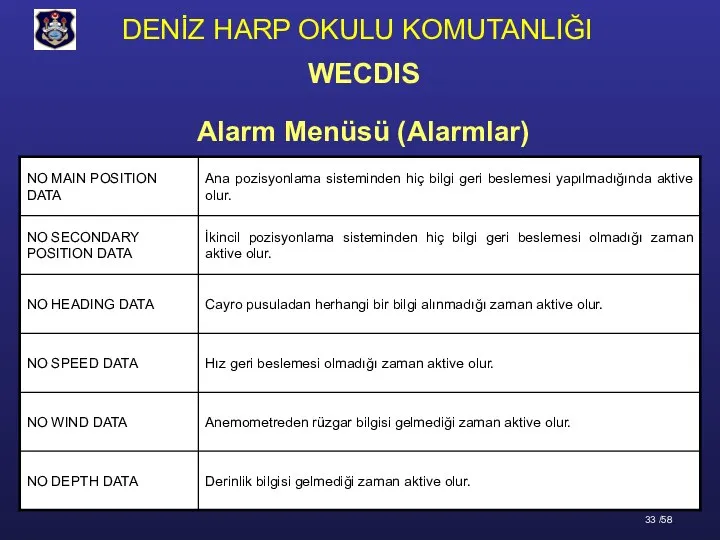 Alarm Menüsü (Alarmlar) WECDIS