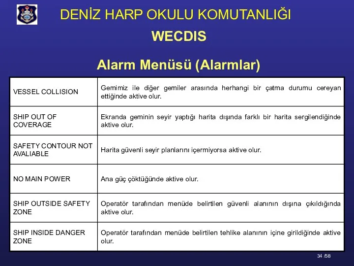 WECDIS Alarm Menüsü (Alarmlar)