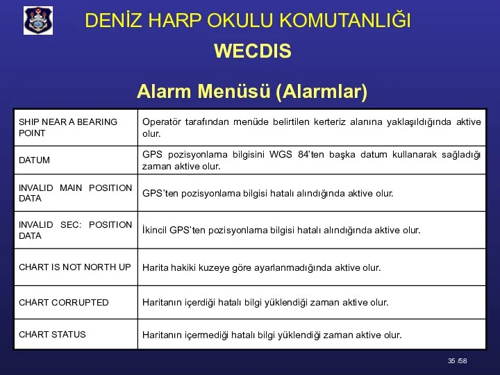 Alarm Menüsü (Alarmlar) WECDIS