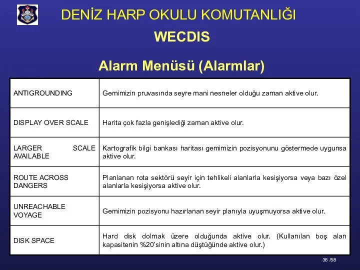 Alarm Menüsü (Alarmlar) WECDIS