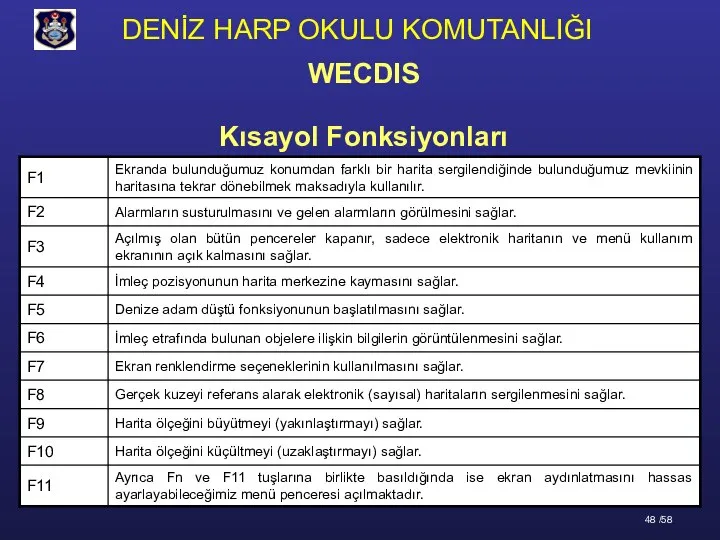 Kısayol Fonksiyonları WECDIS