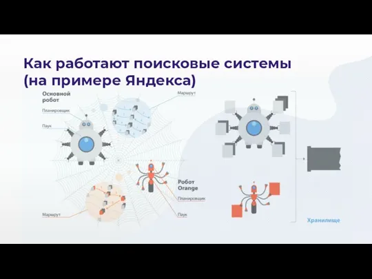 Как работают поисковые системы (на примере Яндекса)