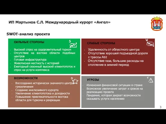 SWOT-анализ проекта СИЛЬНЫЕ СТОРОНЫ ВОЗМОЖНОСТИ Изменения финансовой ситуации в стране Возможное