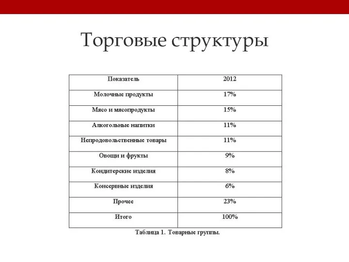 Торговые структуры