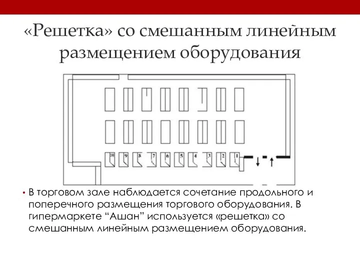 «Решетка» со смешанным линейным размещением оборудования В торговом зале наблюдается сочетание