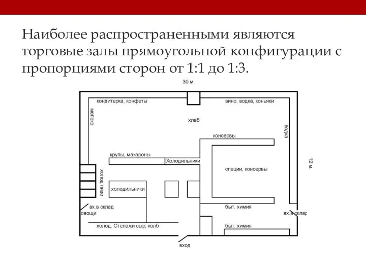 Наиболее распространенными являются торговые залы прямоугольной конфигурации с пропорциями сторон от 1:1 до 1:3.